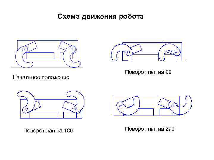 Схема движения робота Начальное положение Поворот лап на 180 Поворот лап на 90 Поворот