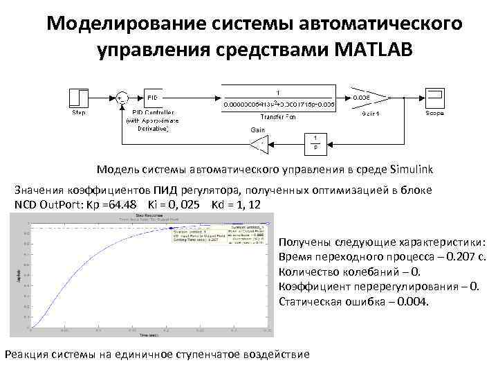 Средства моделирования систем управления. ПИД-регулятор модель симулинк. Аналоговый ПИД регулятор схема. Блок схема ПИД регулятора. Система управления Simulink Matlab.