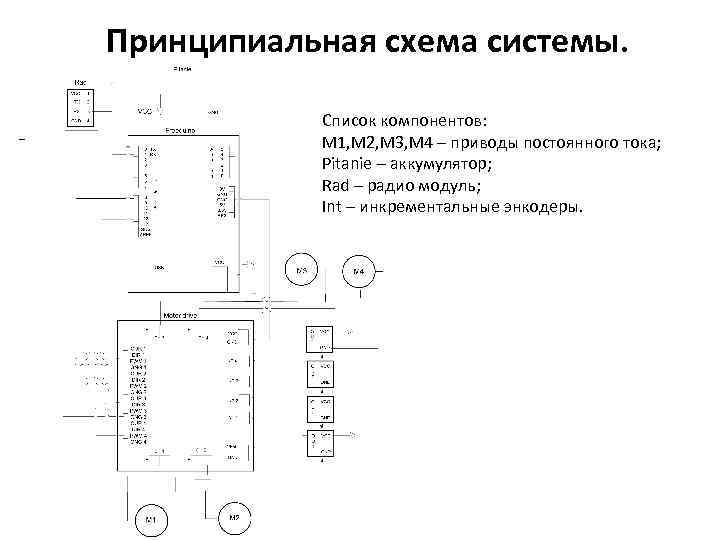 Принципиальная схема системы. Список компонентов: М 1, М 2, М 3, М 4 –