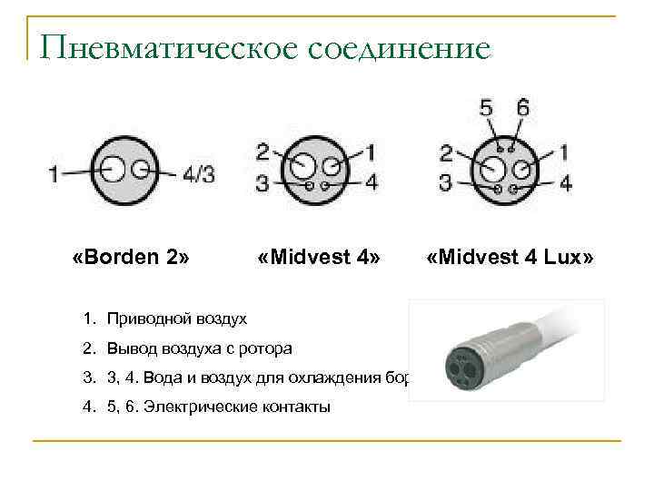 Пневматическое соединение «Borden 2» «Midvest 4 Lux» 1. Приводной воздух 2. Вывод воздуха с