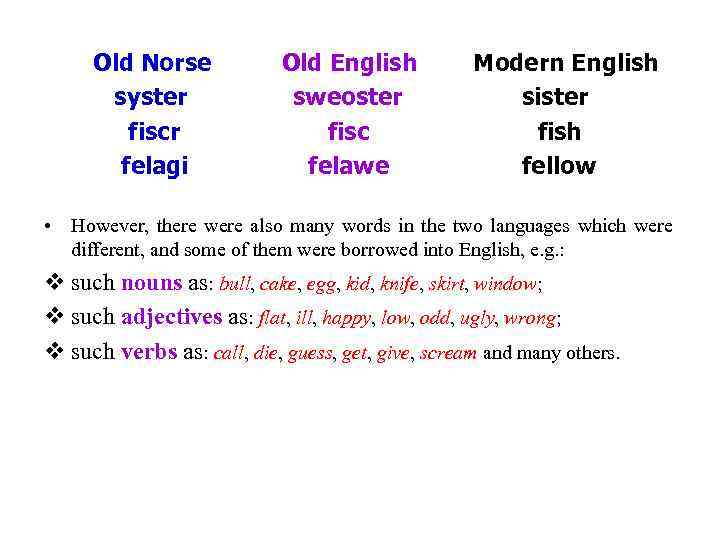 Old Norse syster fiscr felagi Old English sweoster fisc felawe Modern English sister fish