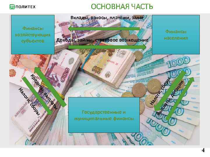 ОСНОВНАЯ ЧАСТЬ Вклады, взносы, платежи, залог Финансы хозяйствующих субъектов Финансы населения Доходы, займы, страховое