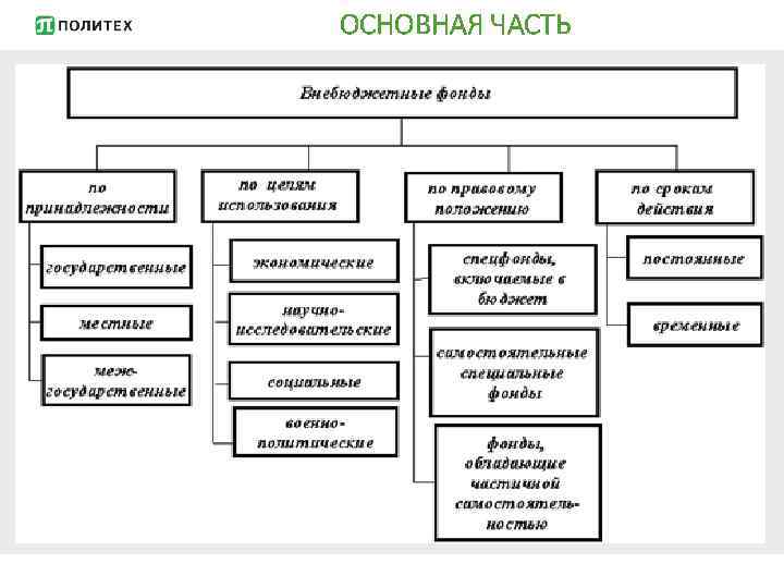 ОСНОВНАЯ ЧАСТЬ 