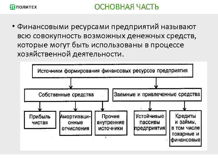 Финансовые ресурсы предприятия презентация