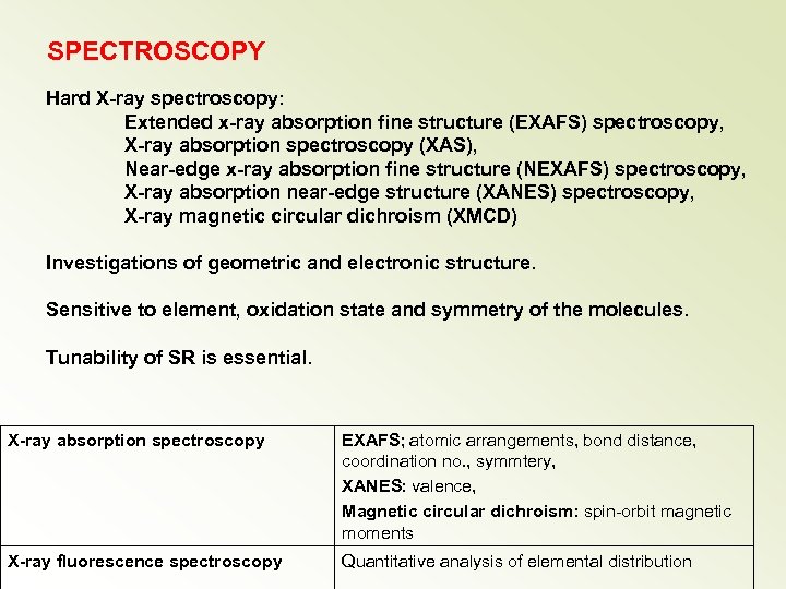 SPECTROSCOPY Hard X-ray spectroscopy: Extended x-ray absorption fine structure (EXAFS) spectroscopy, X-ray absorption spectroscopy