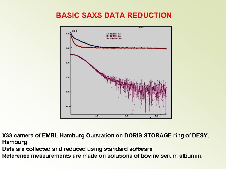 BASIC SAXS DATA REDUCTION X 33 camera of EMBL Hamburg Outstation on DORIS STORAGE