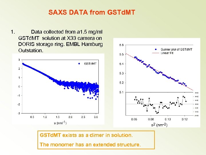SAXS DATA from GSTd. MT 1. Data collected from a 1. 5 mg/ml GSTd.