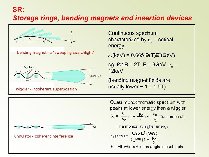SR: Storage rings, bending magnets and insertion devices Continuous spectrum characterized by ec =
