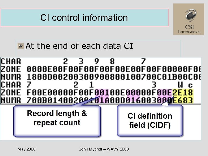 CI control information At the end of each data CI May 2008 John Mycroft