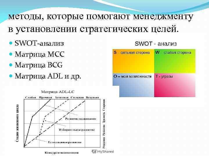 методы, которые помогают менеджменту в установлении стратегических целей. SWOT-анализ Матрица MCC Матрица BCG Матрица