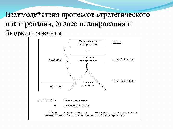 Стратегическое планирование в бизнес плане