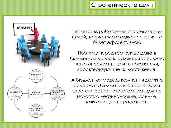 Стратегические цели Нет четко выработанных стратегических целей, то система бюджетирования не будет эффективной. Поэтому