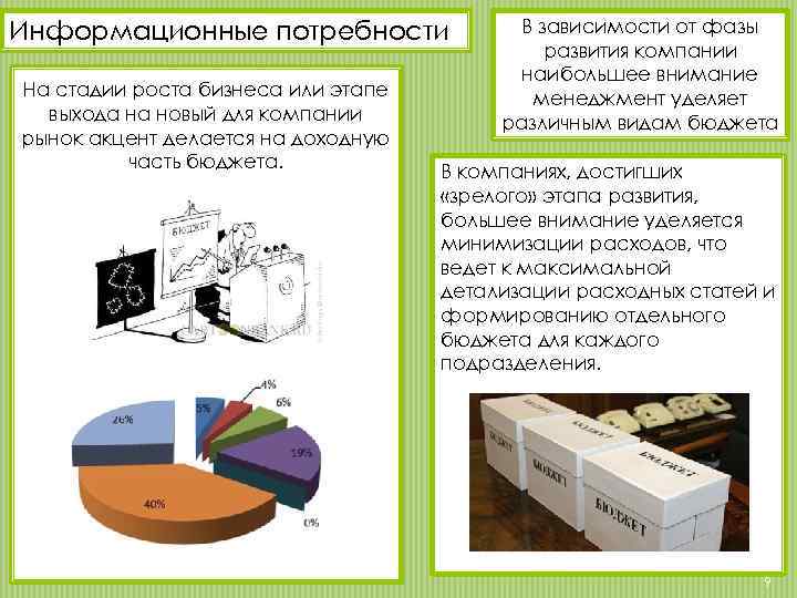 Информационные потребности На стадии роста бизнеса или этапе выхода на новый для компании рынок