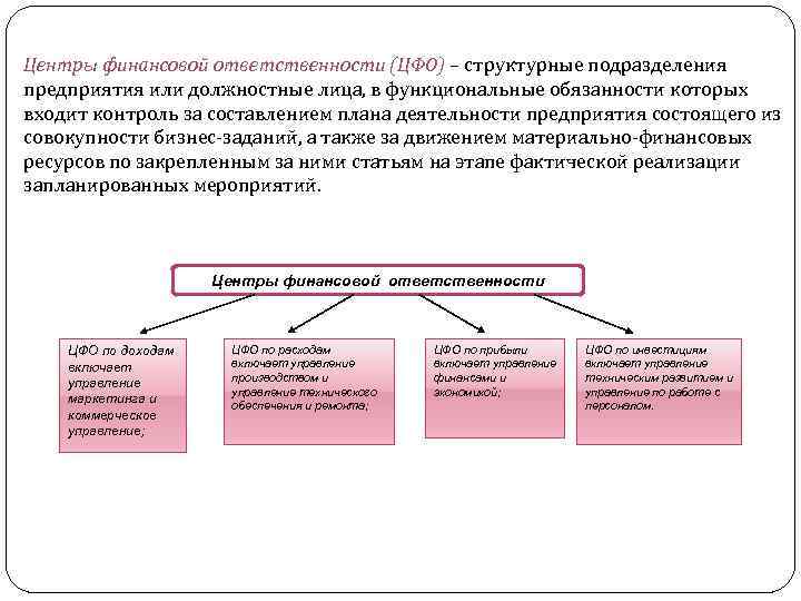 Должностные лица подразделения