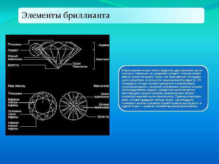 Элементы бриллианта В бриллианте можно чётко выделить две основные части: корона и павильон, их