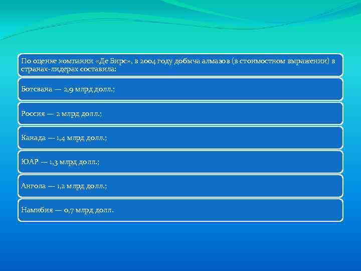 По оценке компании «Де Бирс» , в 2004 году добыча алмазов (в стоимостном выражении)