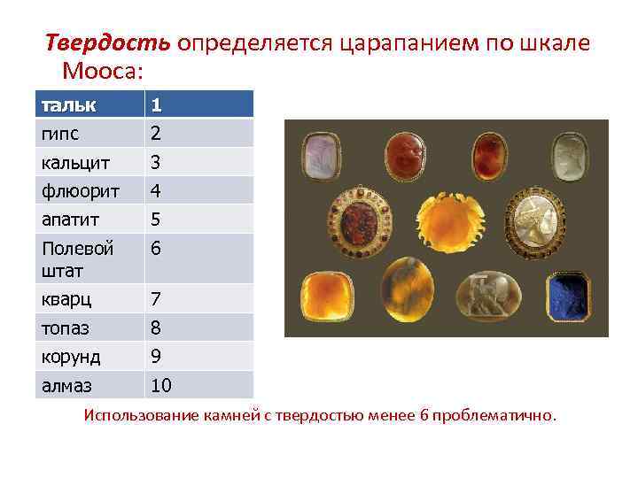 Твердость определяется царапанием по шкале Мооса: тальк 1 гипс 2 кальцит 3 флюорит 4