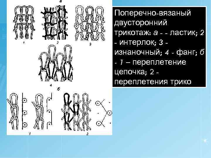 Поперечно-вязаный двусторонний трикотаж: а - - ластик; 2 - интерлок; 3 изнаночный; 4 -