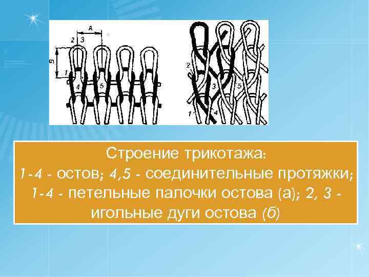 Образец для петельной пробы