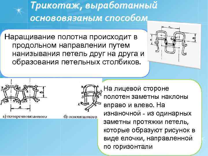 Трикотаж, выработанный основовязаным способом Наращивание полотна происходит в продольном направлении путем нанизывания петель друг