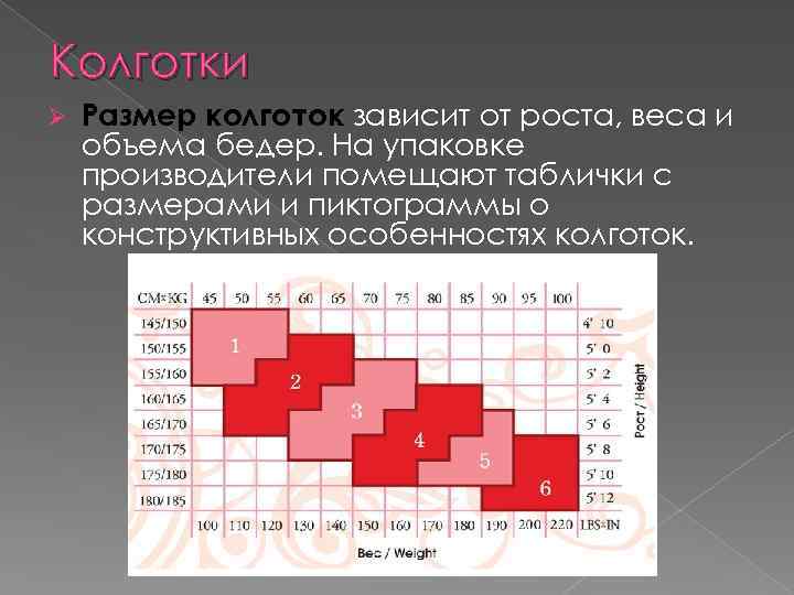 Колготки Ø Размер колготок зависит от роста, веса и объема бедер. На упаковке производители