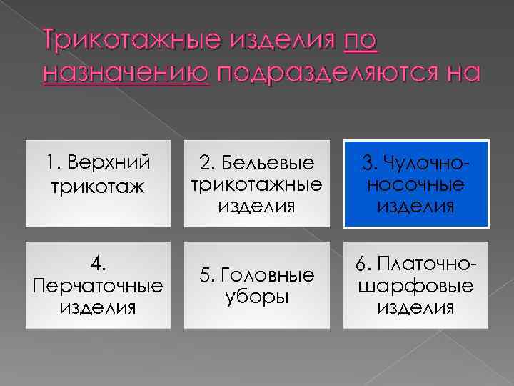 Трикотажные изделия по назначению подразделяются на 1. Верхний трикотаж 4. Перчаточные изделия 2. Бельевые