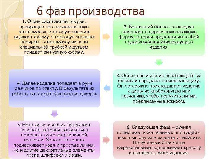 6 фаз производства 1. Огонь расплавляет сырье, превращает его в раскаленную стекломассу, в которую