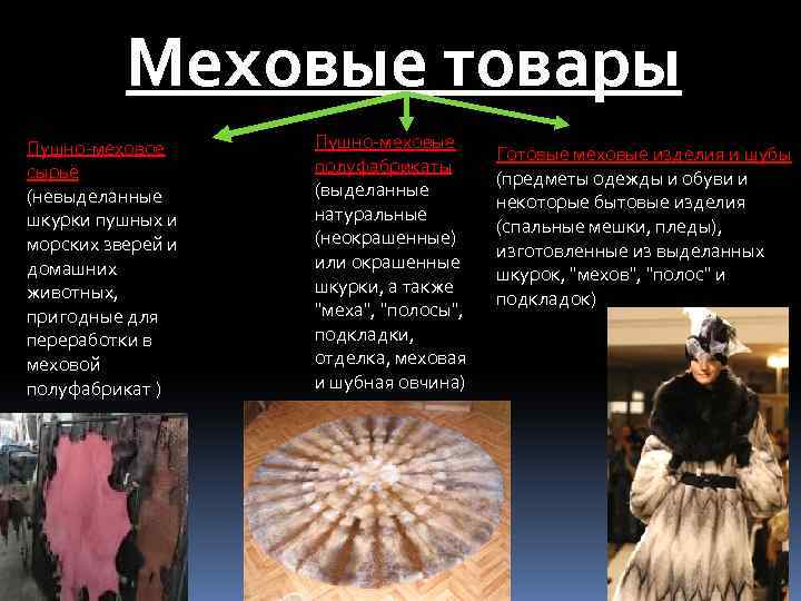 Меховые товары Пушно меховое сырьё (невыделанные шкурки пушных и морских зверей и домашних животных,