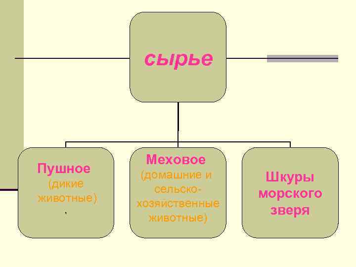 Овчинный как пишется правильно