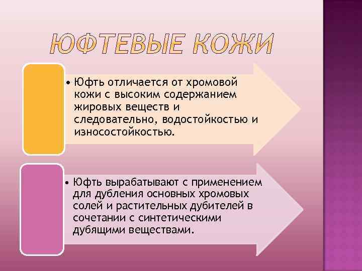  • Юфть отличается от хромовой кожи с высоким содержанием жировых веществ и следовательно,