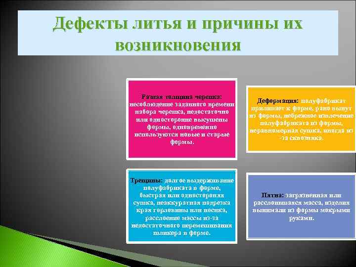 Дефекты литья и причины их возникновения Разная толщина черепка: несоблюдение заданного времени набора черепка,