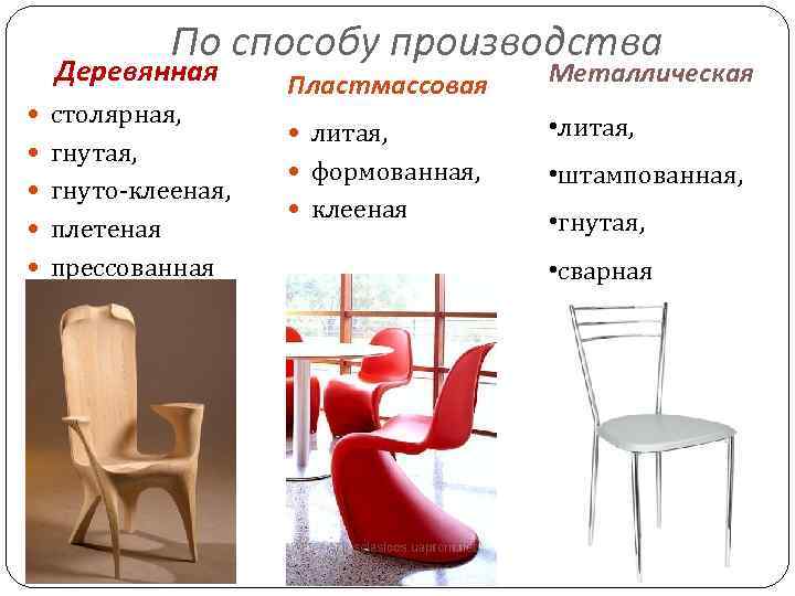 По способу производства Деревянная столярная, гнутая, гнуто-клееная, плетеная прессованная Пластмассовая Металлическая литая, • литая,