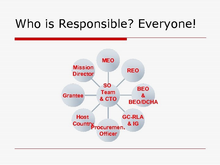 Who is Responsible? Everyone! MEO Mission Director Grantee REO SO Team & CTO BEO