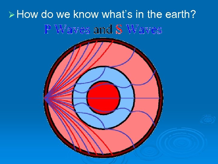 Ø How do we know what’s in the earth? 