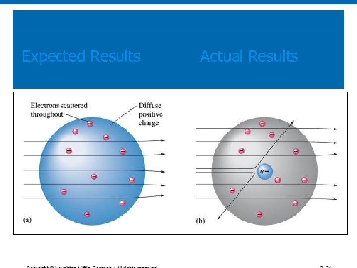 Expected Results Actual Results 