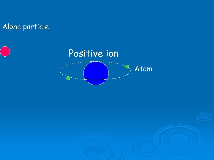 Alpha particle Positive ion Atom 