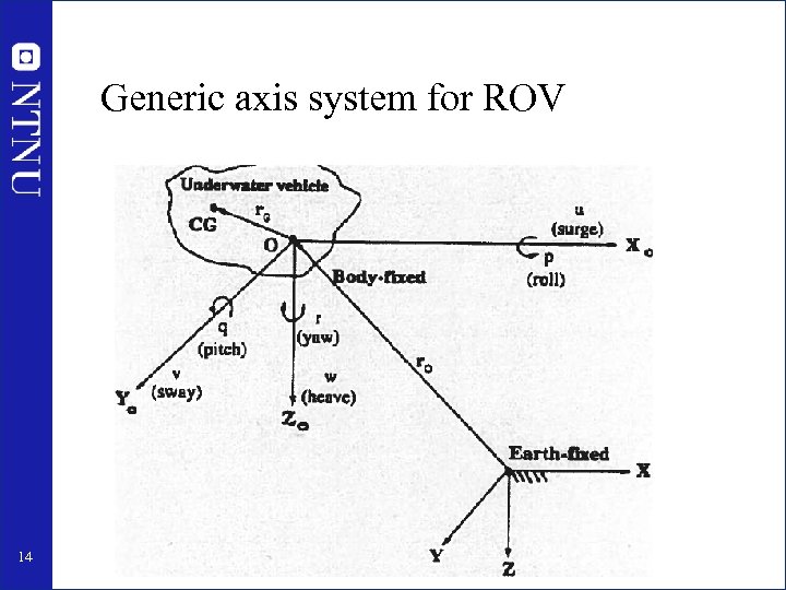 Generic axis system for ROV 14 