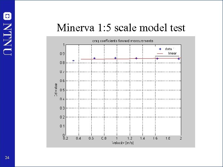 Minerva 1: 5 scale model test 24 