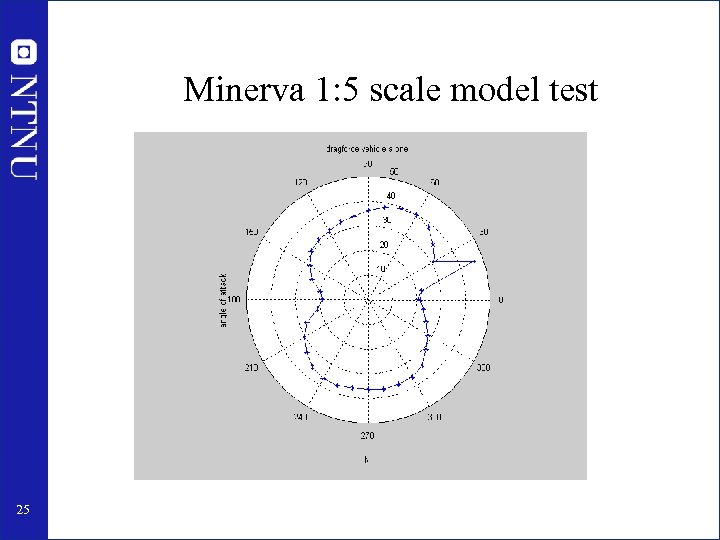 Minerva 1: 5 scale model test 25 