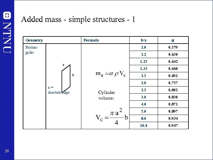 Added mass - simple structures - 1 0. 757 2. 5 0. 801 3.