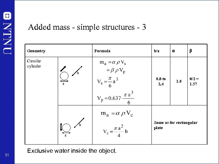 Added mass - simple structures - 3 Geometry Formula b/a Circular cylinder b 0.