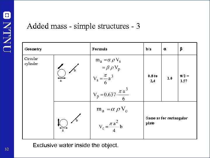 Added mass - simple structures - 3 Geometry Formula b/a Circular cylinder b 0.