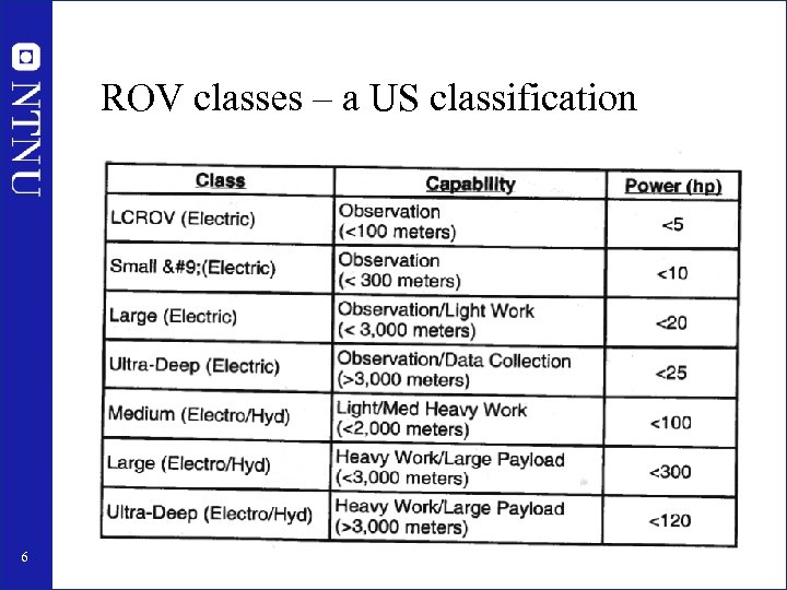 ROV classes – a US classification 6 