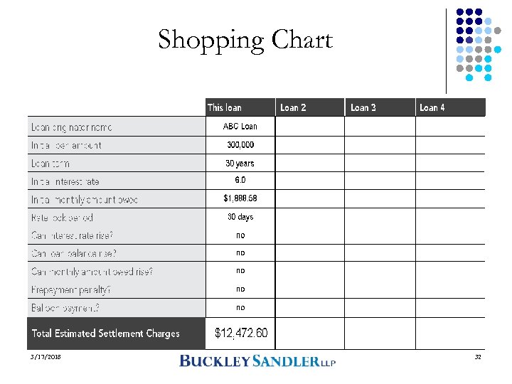 Shopping Chart 3/17/2018 32 