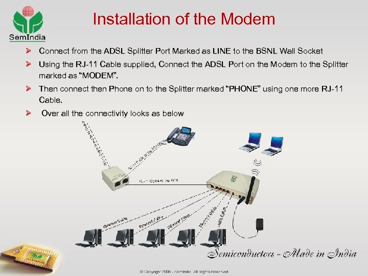 Installation of the Modem Ø Connect from the ADSL Splitter Port Marked as LINE
