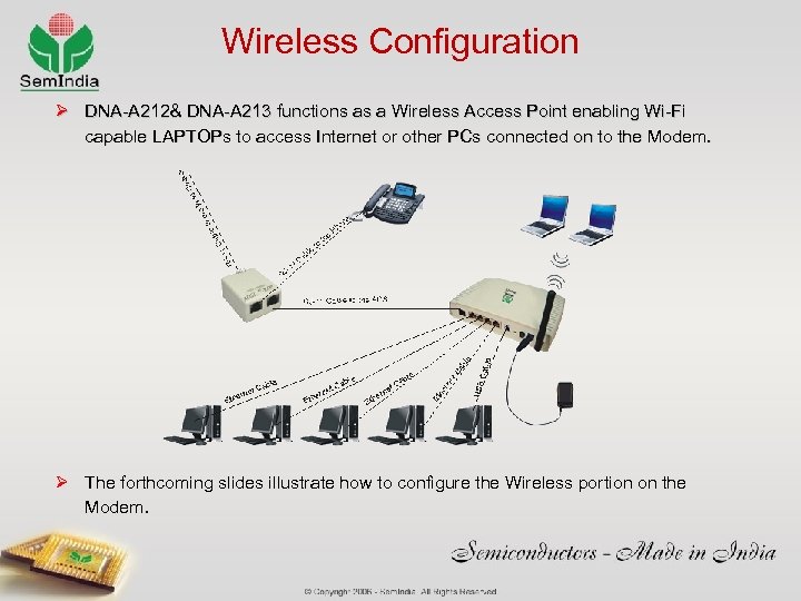 Wireless Configuration Ø DNA-A 212& DNA-A 213 functions as a Wireless Access Point enabling