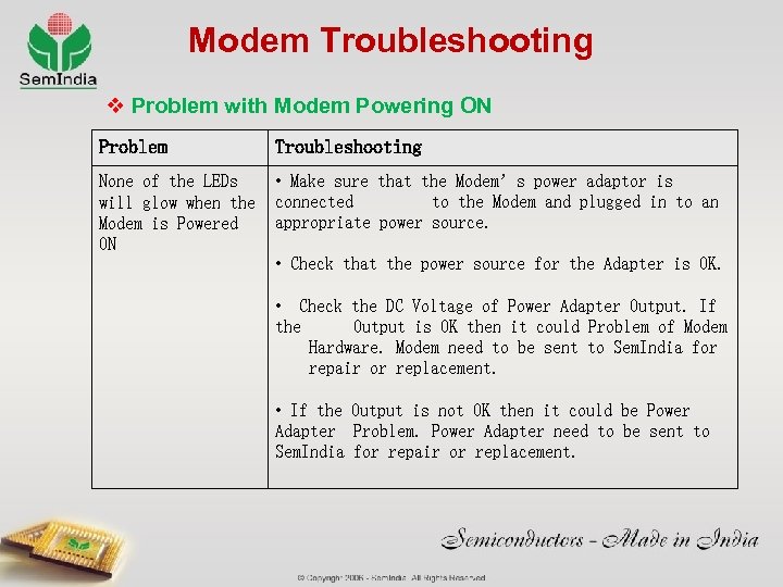 Modem Troubleshooting v Problem with Modem Powering ON Problem Troubleshooting None of the LEDs