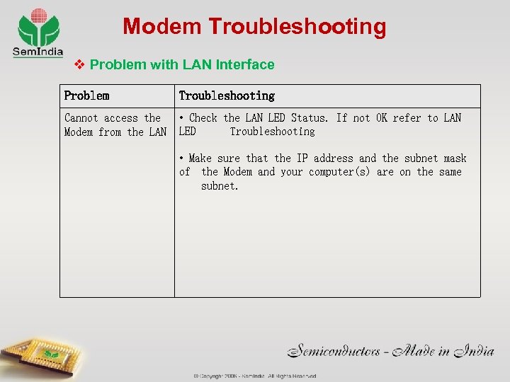 Modem Troubleshooting v Problem with LAN Interface Problem Troubleshooting Cannot access the Modem from