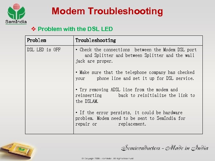 Modem Troubleshooting v Problem with the DSL LED Problem Troubleshooting DSL LED is OFF