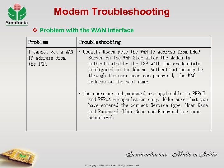 Modem Troubleshooting v Problem with the WAN Interface Problem Troubleshooting I cannot get a